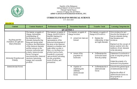 physical science curriculum matrix core document