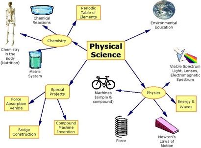 Physical Science Definition History Amp Topics Britannica Physical Science Topics List - Physical Science Topics List