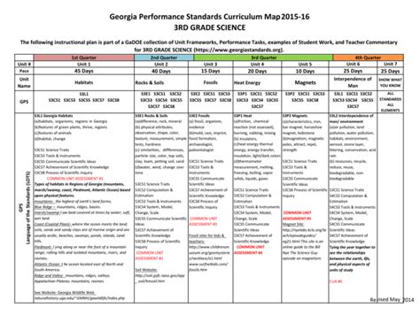 Physical Science Georgia Performance Standards