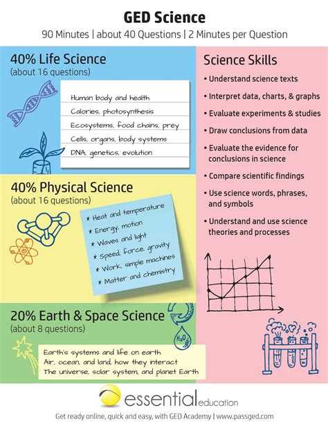 Physical Science Study Guide Ged