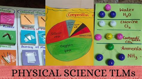 Physical Science Teaching Elements Physical Science Teaching - Physical Science Teaching