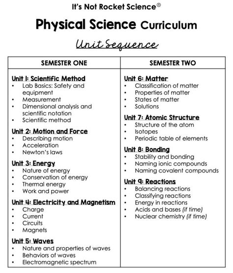 Physical Science Topics List   Physical Science 2nd Edition Teacher Guide Grades 7 - Physical Science Topics List