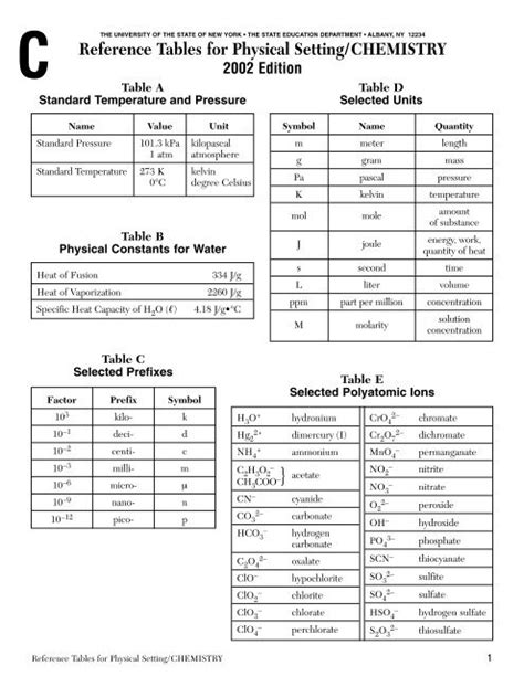 Physical Setting Chemistry