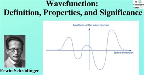 Physical Significance Of Wave Function