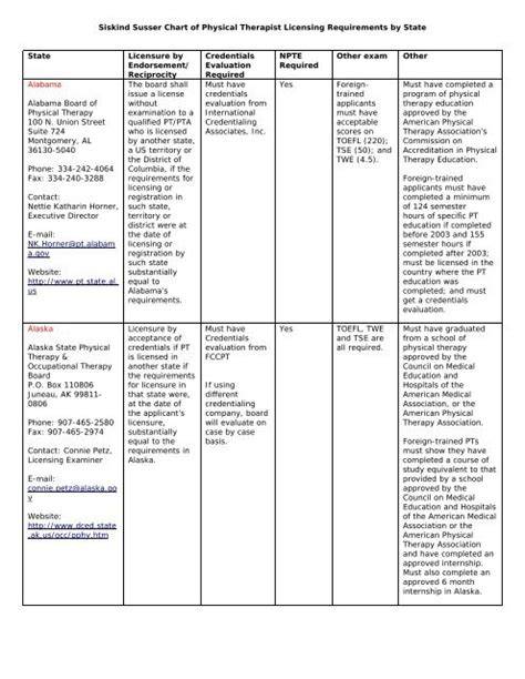 physical therapist licensing board