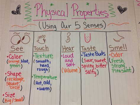 Download Physical Properties Of Matter Labs 