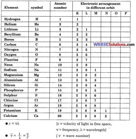 Download Physical Science Notes Chapter 4 Atomic Structure 