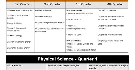 Read Physical Science Pacing Guide 