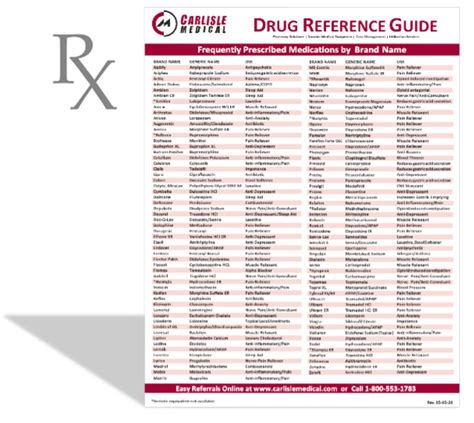 Physicians Drug Reference Guide