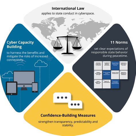 Read Physicians In Cyberspace Finding Boundaries Project Muse 