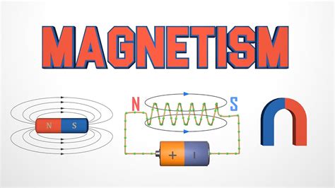 Physics 1001 Introduction To Magnetism Georgia Public Broadcasting Worksheet Intro To Magnetism Answers - Worksheet Intro To Magnetism Answers