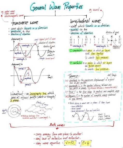 Physics 203 General Physics Waves Optics And Modern