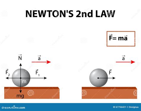 Physics 402 Newton X27 S 2nd Law Georgia Newton S 2nd Law Worksheet Answers - Newton's 2nd Law Worksheet Answers
