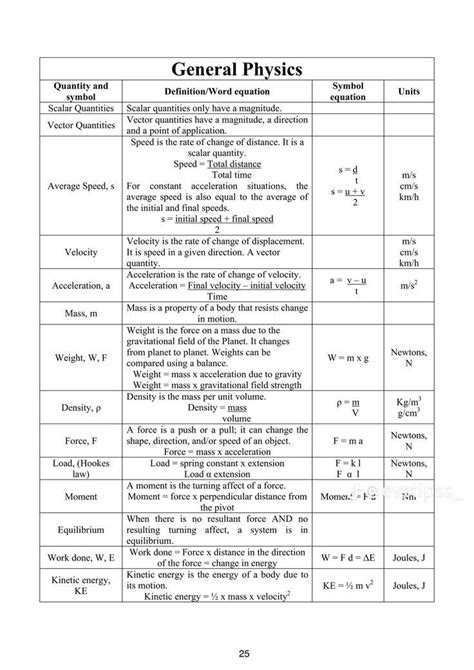 Physics 7 General Physics