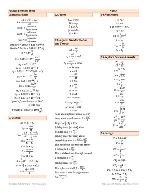 Physics 9th Edition Equation Sheet
