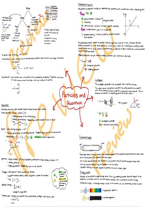 Physics A Level Revision