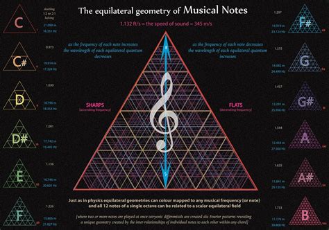 Physics And Music
