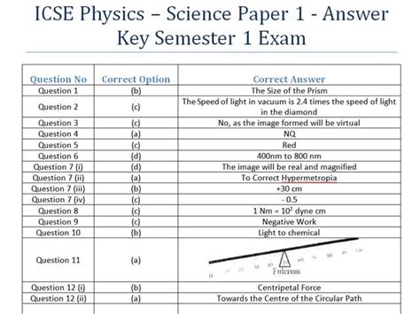 Physics Answer Key 2021