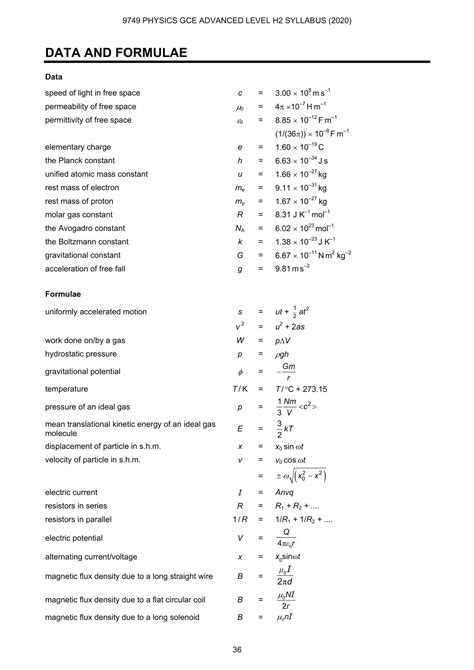 Physics Aqa A Level Data Sheet