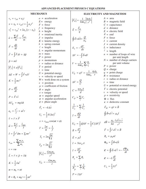 Physics C Equation Sheet
