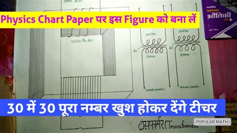 Physics Chart Project For Class 12
