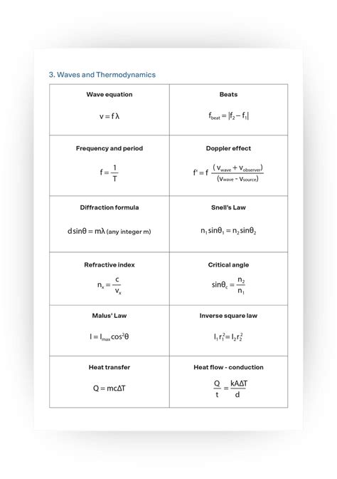 Physics Cheatsheet