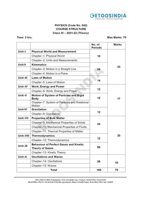 Physics Class 11 Syllabus 2023 24