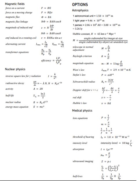 Physics Data Sheet A Level