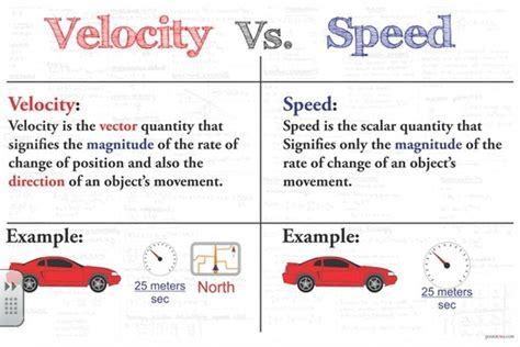 Physics For Kids Speed And Velocity Ducksters Velocity Worksheet Grade 6 - Velocity Worksheet Grade 6