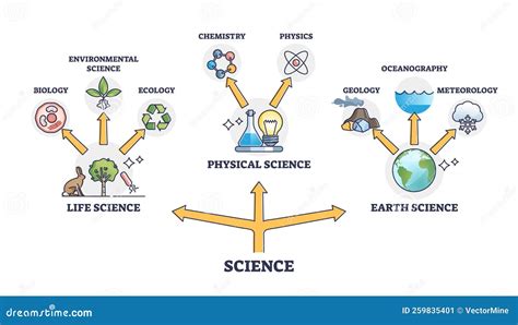 Physics For Life Science Alan Cromer