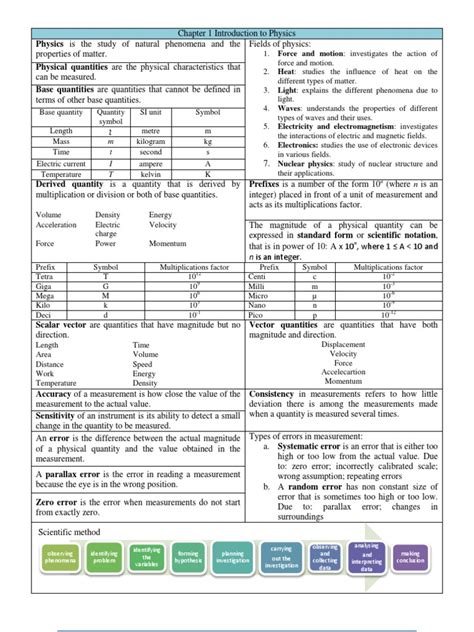 Physics Form 4 Chapter 1 Mcq Download