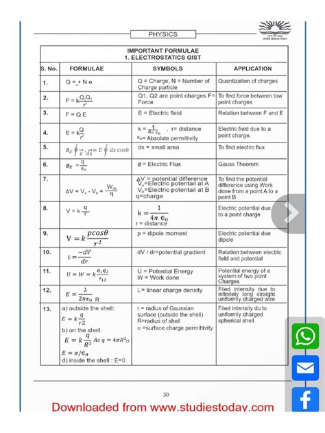 physics formula list class xii