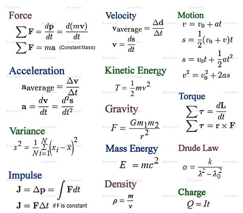 Physics Formulas List Of All Physics Formulas With Physical Science Formulas - Physical Science Formulas