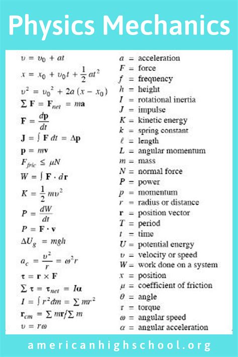 Physics Formulas Siyavula Physical Science Formulas - Physical Science Formulas