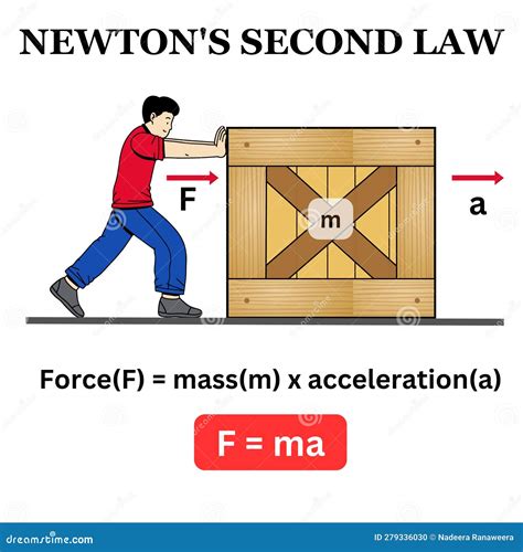 physics fundamentals newtons second law answers