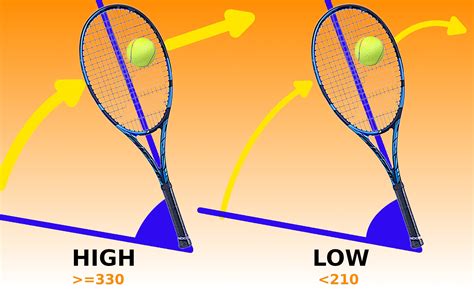 Physics In Tennis Eeweb Science Of Tennis - Science Of Tennis