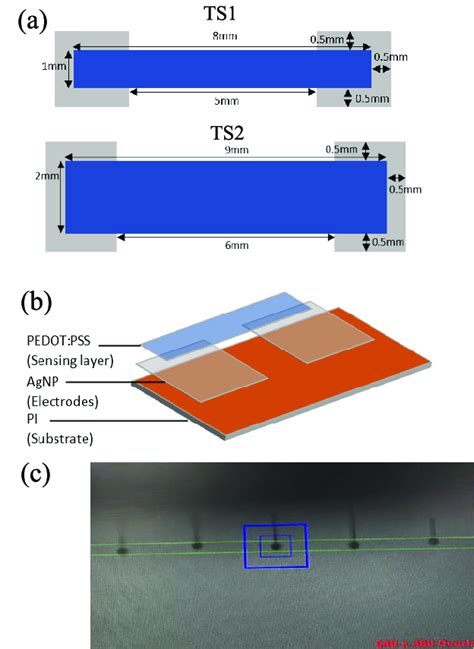 Physics Isa Thermistor Paper