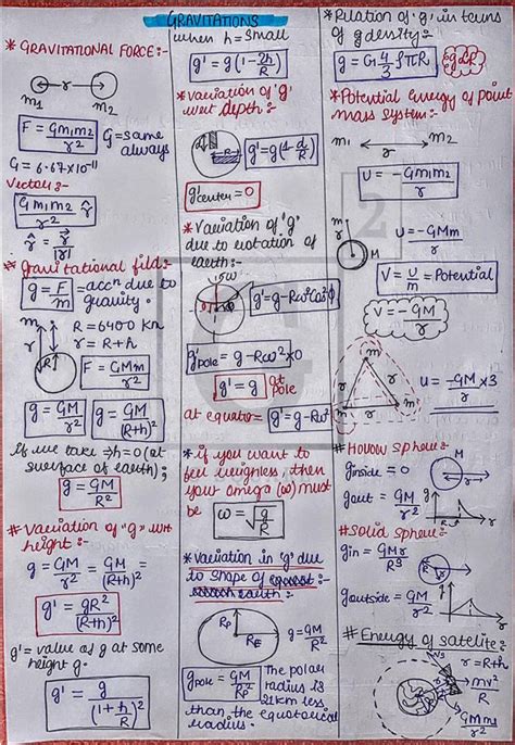 Physics Notes 12 Science Gravitation Chapter Pdf