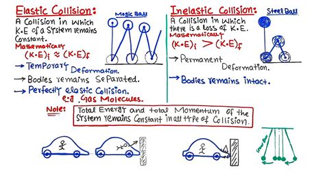 Physics Notes For Class 11 Inelastic Collision Worksheet - Inelastic Collision Worksheet