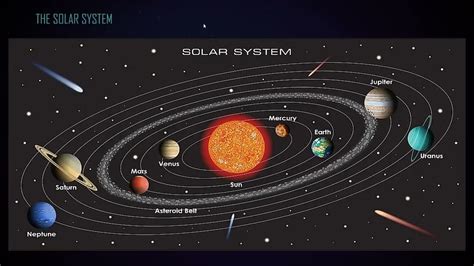 Physics Of The Solar System Dynamics And Evolution Space Physics And Spacetime Structure Astrophysics And Space Science Library