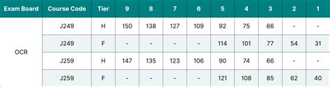 Physics Overall Grade Boundaries Internal Assessment Wsscience