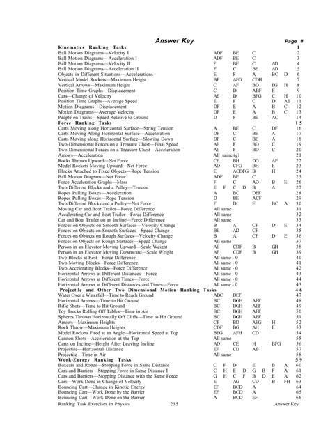 Physics Ranking Tasks Answer Key Light
