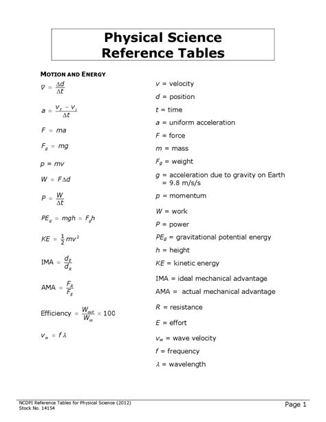 Physics Reference Table