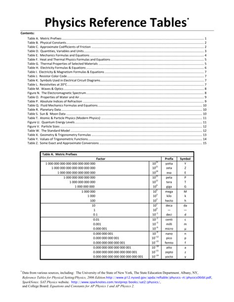Physics Refernce Table