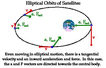 Physics Simulation Circular And Satellite Motion Circular Motion Worksheet With Answers - Circular Motion Worksheet With Answers