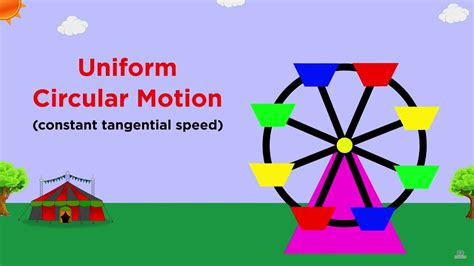 Physics Simulation Uniform Circular Motion The Physics Classroom Circular Motion Worksheet With Answers - Circular Motion Worksheet With Answers