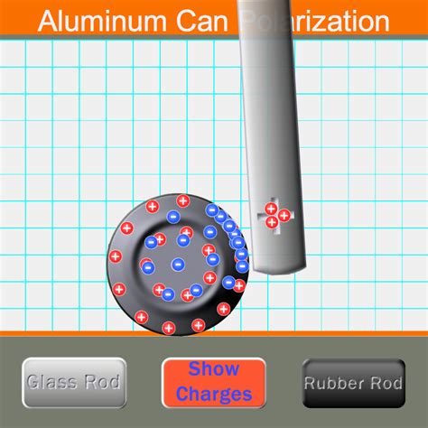 Physics Simulations At The Physics Classroom Interactive Science Experiment - Interactive Science Experiment