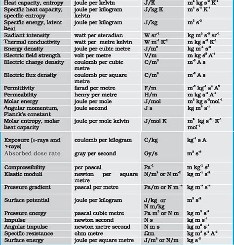 Physics Symbols Name