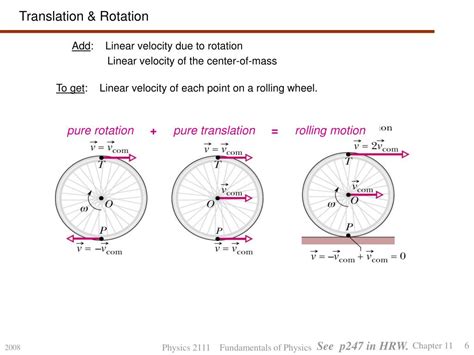 physics translation