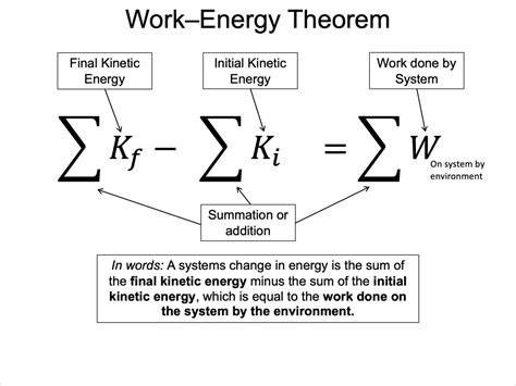 Physics Work Kinetic Energy Theorem